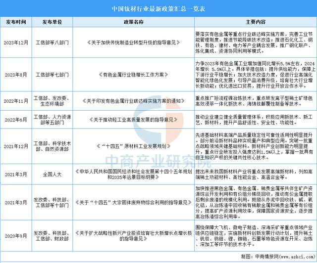 九游娱乐网站：2025年中国钛材行业市场前景预测研究报告(图2)