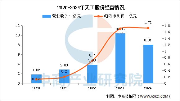 九游娱乐网站：2025年中国钛材行业市场前景预测研究报告(图14)