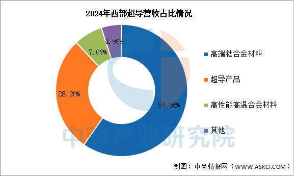 九游娱乐网站：2025年中国钛材行业市场前景预测研究报告(图11)