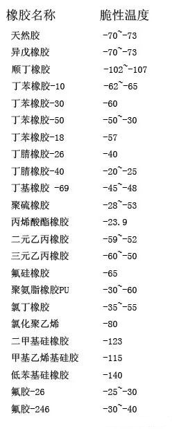九游娱乐平台：硅胶制品(图2)