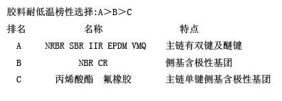 九游娱乐平台：硅胶制品(图3)
