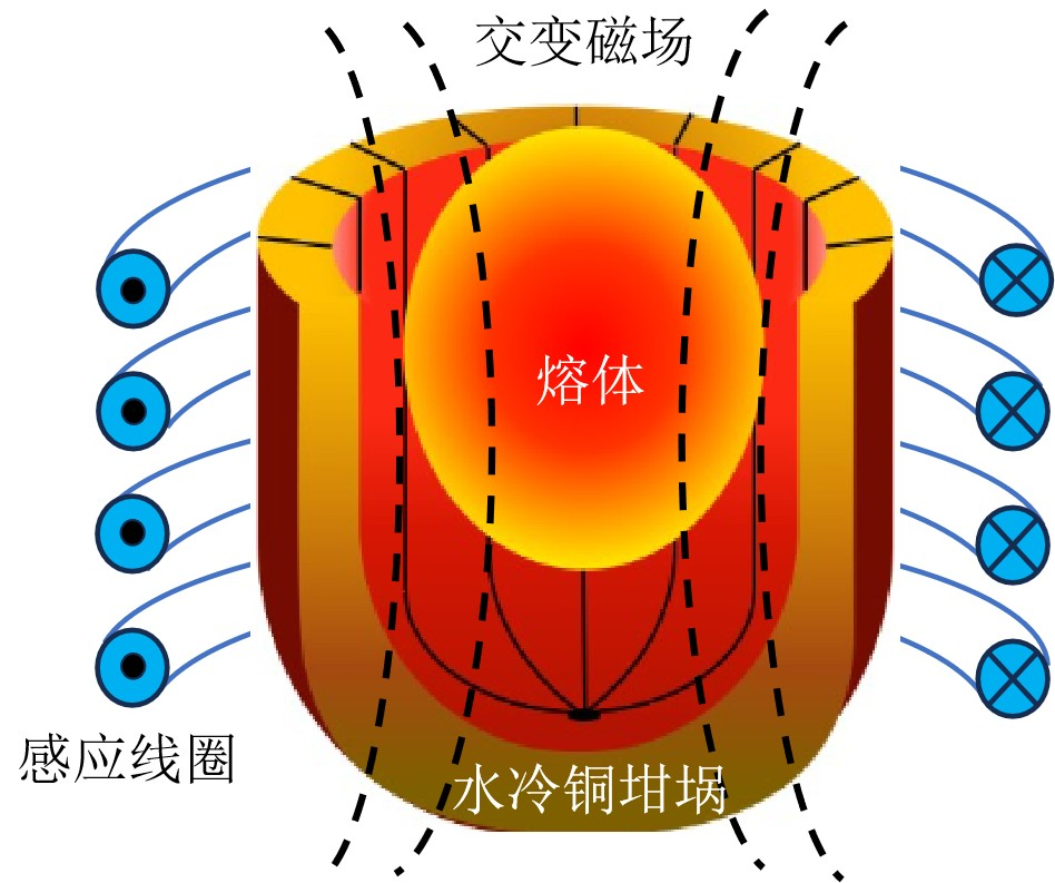 九游娱乐：【走进新国企·科技创新主力军】跨越千年的“炼金术”托举大国重器问天之路(图6)