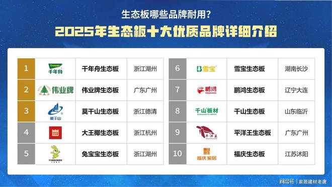 九游娱乐：生态板哪些品牌耐用？2025年生态板十大优质品牌介绍！(图1)