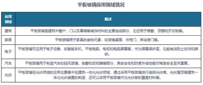 九游娱乐网站：我国平板玻璃行业现状及环境：政策及技术助力市场绿色低碳发展(图1)