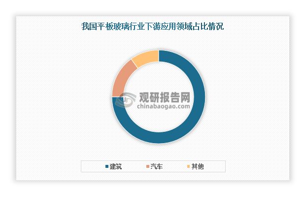 九游娱乐网站：我国平板玻璃行业现状及环境：政策及技术助力市场绿色低碳发展(图2)
