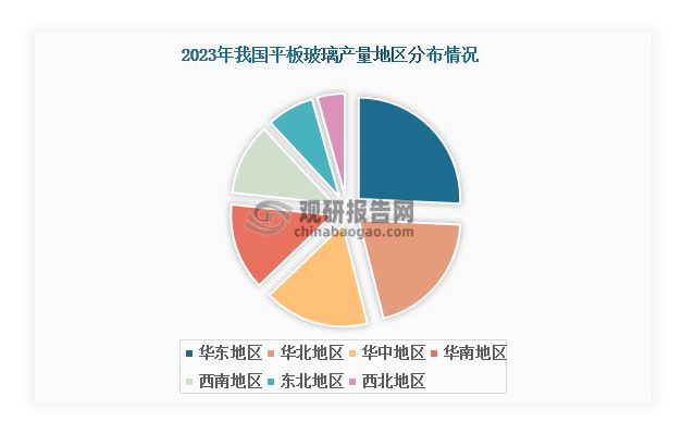 九游娱乐网站：我国平板玻璃行业现状及环境：政策及技术助力市场绿色低碳发展(图4)