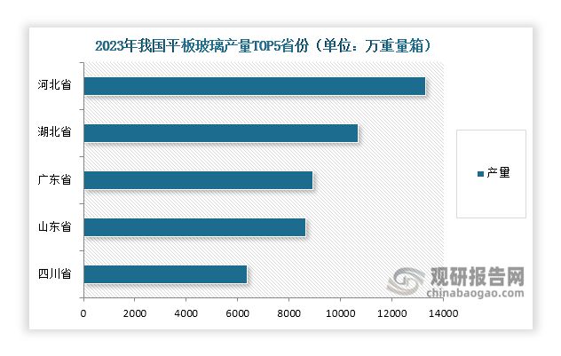 九游娱乐网站：我国平板玻璃行业现状及环境：政策及技术助力市场绿色低碳发展(图5)
