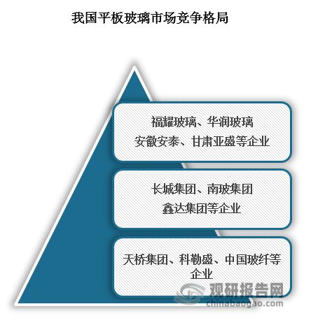 九游娱乐网站：我国平板玻璃行业现状及环境：政策及技术助力市场绿色低碳发展(图6)