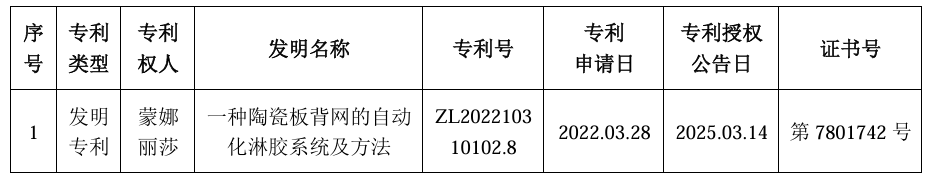 九游娱乐平台：【中陶日报-42】箭牌、宏宇、鹰牌、东鹏等陶瓷企业产品入选“佛山新品”；肇庆出台陶瓷行业改造新政策；蒙娜丽莎新取得1项发明专利证书(图4)