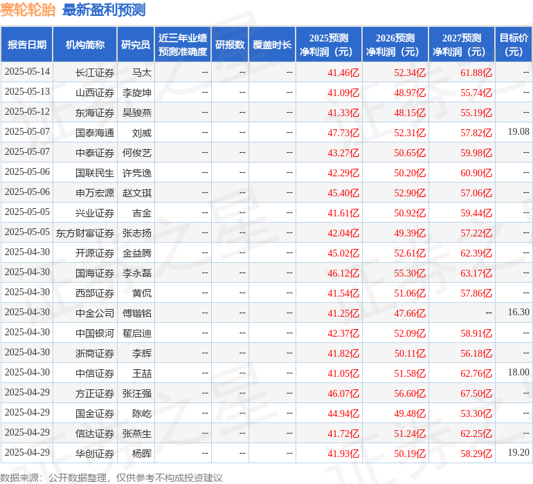 九游娱乐网站：中原证券：给予赛轮轮胎增持评级(图1)
