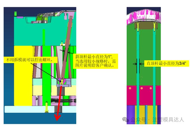 九游娱乐平台：【干货】出口北美汽车注塑模具设计经验总结(图4)