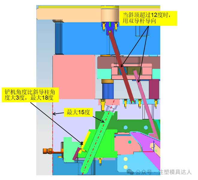 九游娱乐平台：【干货】出口北美汽车注塑模具设计经验总结(图5)