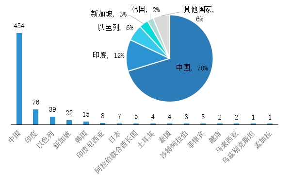 九游娱乐平台：亚洲独角兽论坛发布：中国是亚洲独角兽的中心(图1)