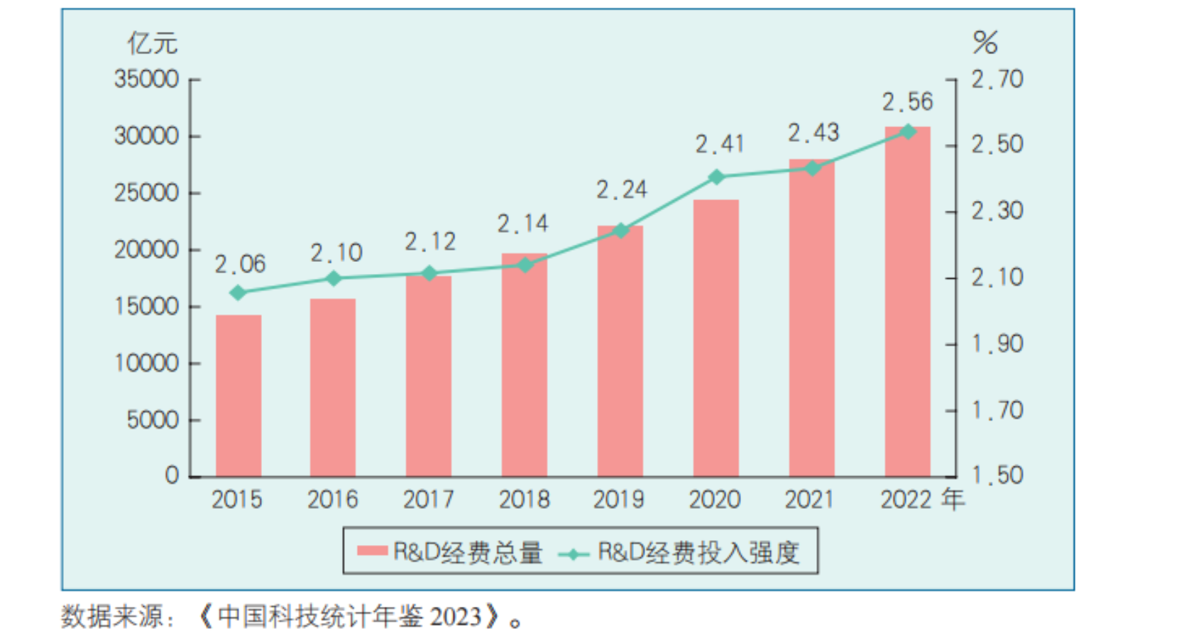 九游娱乐平台：什么是研究与试验发展（RD）经费及投入强度(图2)
