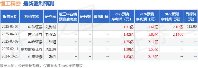 九游娱乐：天风证券：