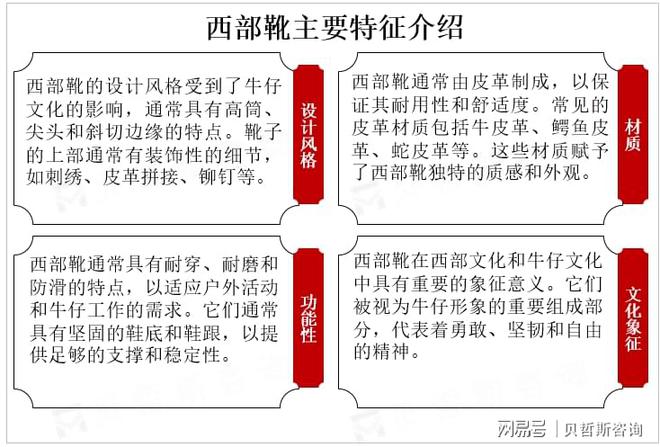 九游娱乐网站：全球西部靴市场集中度较高主要品牌占据市场较大份额(图1)
