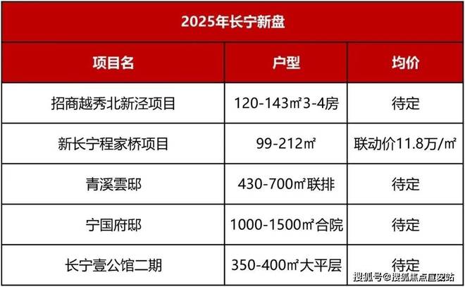 九游娱乐网站：®衡辰公寓上海长宁-衡辰公寓售楼处发布：预约可看房！(图3)