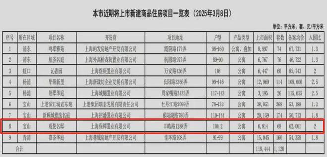 九游娱乐平台：保利海上瑧悦(海上瑧悦)网站_售楼处-2025楼盘评测(图3)