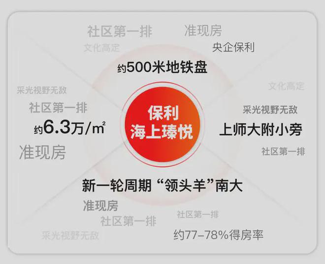 九游娱乐平台：保利海上瑧悦(海上瑧悦)网站_售楼处-2025楼盘评测(图4)