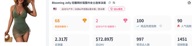 九游娱乐：喜运达资讯：TikTok泳衣不卖性感卖情绪一年捞金(图2)