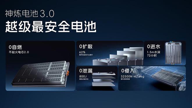 九游娱乐平台：上汽通用五菱2025技术进化日：推动全面电动时代的技术普惠(图2)