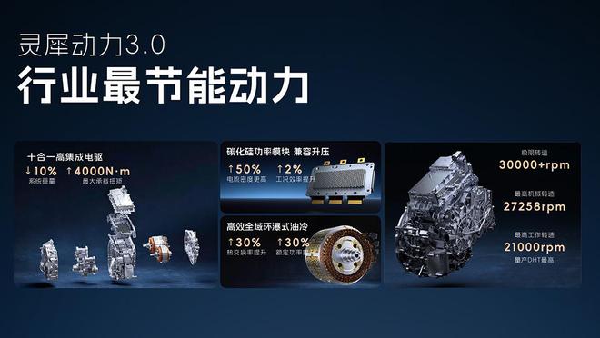 九游娱乐平台：上汽通用五菱2025技术进化日：推动全面电动时代的技术普惠(图6)