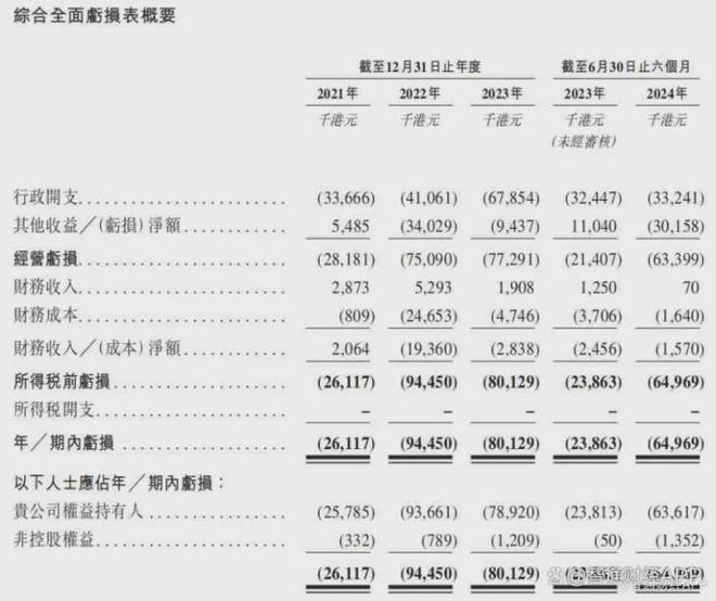 九游娱乐网站：手握全球最大钨矿资源两大国企护航这个汕尾商人冲刺港股IPO！(图5)