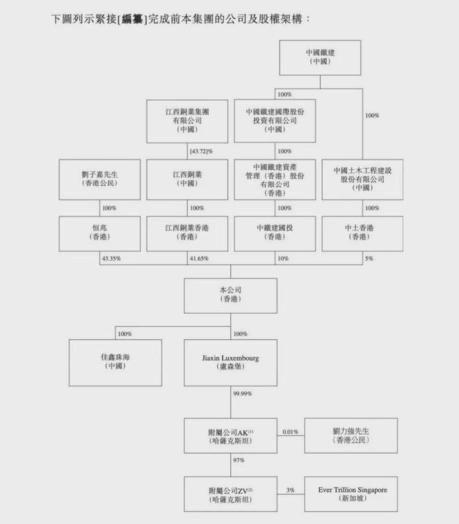 九游娱乐网站：手握全球最大钨矿资源两大国企护航这个汕尾商人冲刺港股IPO！(图8)