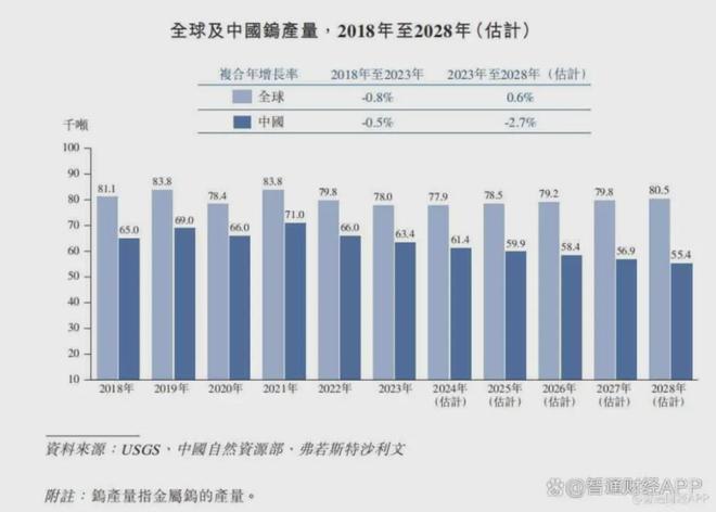 九游娱乐网站：手握全球最大钨矿资源两大国企护航这个汕尾商人冲刺港股IPO！(图13)