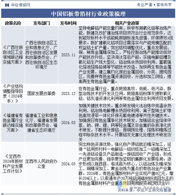 九游娱乐：2024年中国铝板带箔材行业分析产能利用率呈现回暖态势需求量直线上涨「图」(图2)