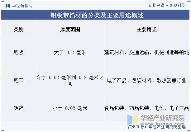 九游娱乐：2024年中国铝板带箔材行业分析产能利用率呈现回暖态势需求量直线上涨「图」(图1)