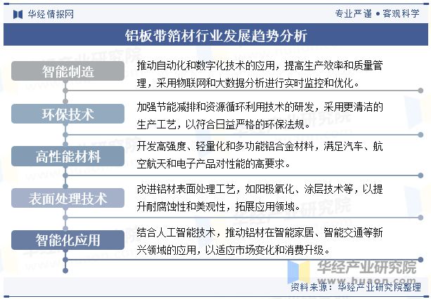 九游娱乐：2024年中国铝板带箔材行业分析产能利用率呈现回暖态势需求量直线上涨「图」(图12)