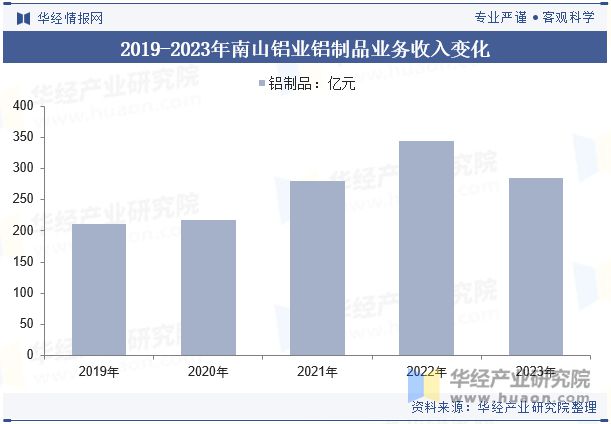 九游娱乐：2024年中国铝板带箔材行业分析产能利用率呈现回暖态势需求量直线上涨「图」(图11)