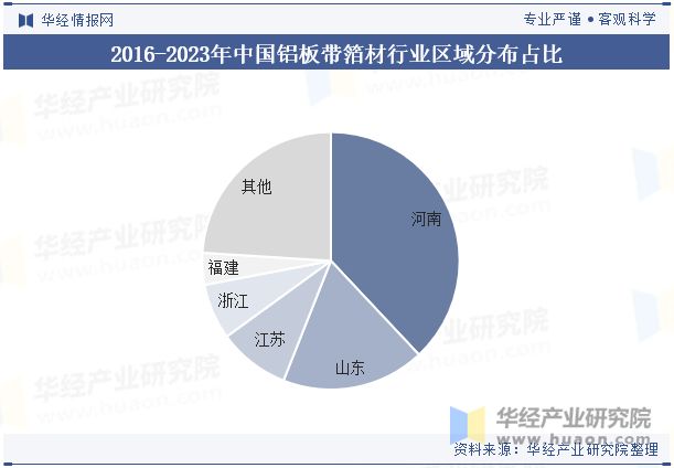 九游娱乐：2024年中国铝板带箔材行业分析产能利用率呈现回暖态势需求量直线上涨「图」(图9)