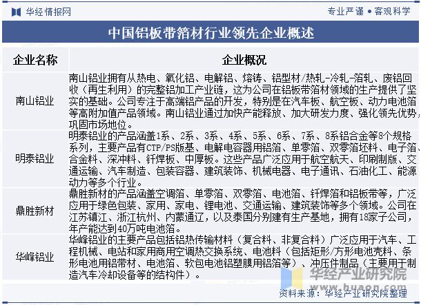 九游娱乐：2024年中国铝板带箔材行业分析产能利用率呈现回暖态势需求量直线上涨「图」(图10)