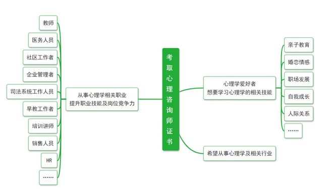 九游娱乐平台：人社部取消心理咨询师证！2025年还能考吗？最新报考条件曝光(图3)