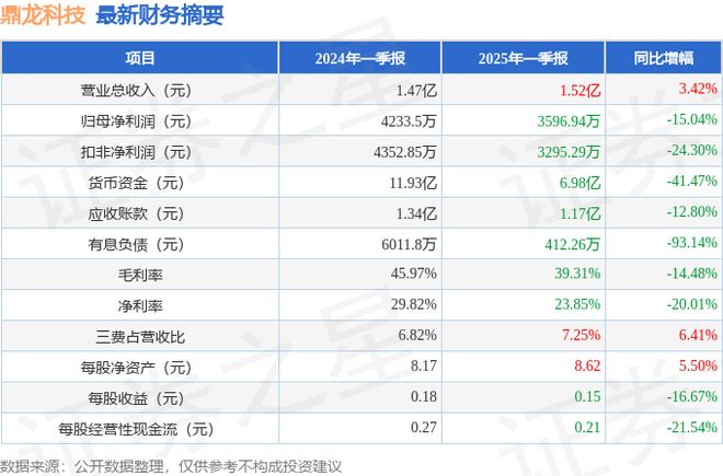 九游娱乐平台：鼎龙科