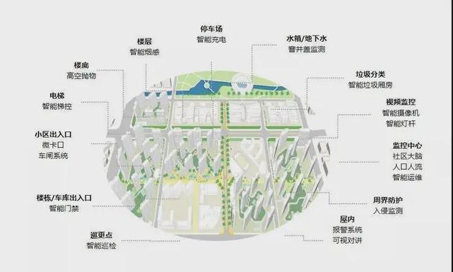 九游娱乐网站：◈中建玖海云天售楼处中心发布：中建玖海云天吸引万人打卡(图10)