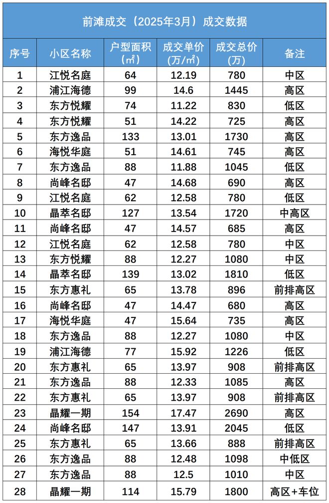 九游娱乐：◈中建玖海云天售楼处中建玖海云天发布：置业新指南!(图4)