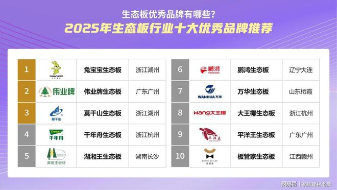 九游娱乐：生态板优秀品牌有哪些？2025年生态板行业十大优秀品牌推荐(图1)