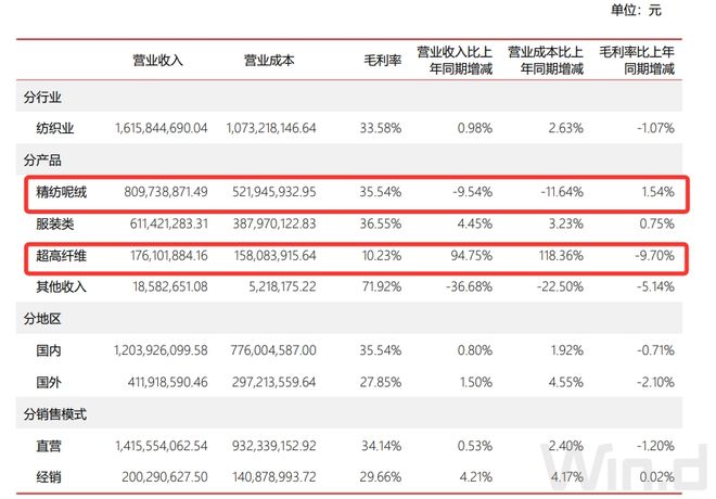 九游娱乐网站：财说｜机器人腱绳带动市值翻倍南山智尚传统业务增长乏力(图1)