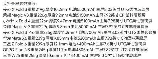 九游娱乐平台：苹果折叠屏iPhone将解决屏幕折痕与铰链问题迎接市场挑战。(图5)