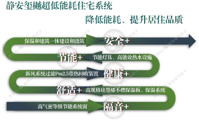 九游娱乐网站：【静安玺樾】2025网站-上海静安玺樾楼盘详情-上海房天下(图28)