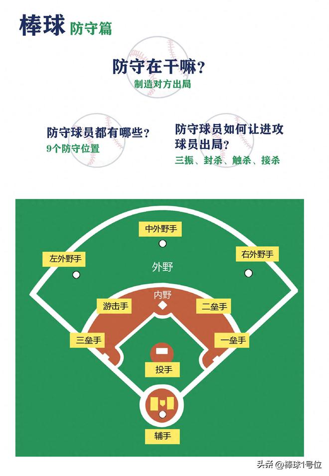 九游娱乐平台：高尔夫基本知识及规则·棒球1号位(图1)