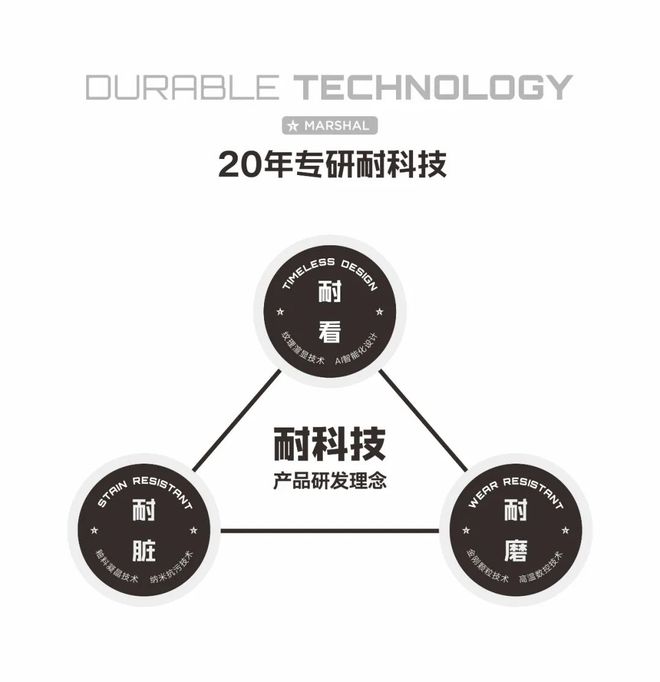 九游娱乐网站：从“耐用”到“信赖”陶瓷一线品牌大将军瓷砖硬核品质突围之路(图7)