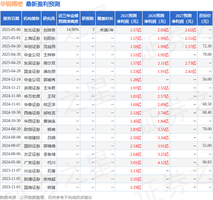 九游娱乐：华锐精密：嘉实基金管理有限公司、先锋基金管理有限公司等多家机构于5月15日调研我司(图1)