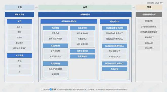 九游娱乐网站：每月一条产业链丨金属新材料数据如何成为供应商风控的核心壁垒(图2)