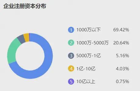 九游娱乐网站：每月一条产业链丨金属新材料数据如何成为供应商风控的核心壁垒(图7)