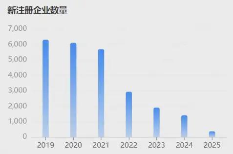 九游娱乐网站：每月一条产业链丨金属新材料数据如何成为供应商风控的核心壁垒(图6)