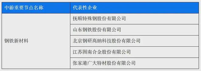 九游娱乐网站：每月一条产业链丨金属新材料数据如何成为供应商风控的核心壁垒(图12)